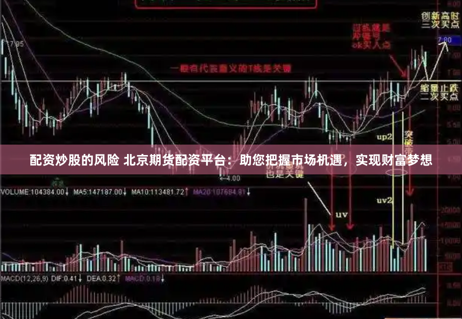 配资炒股的风险 北京期货配资平台：助您把握市场机遇，实现财富梦想