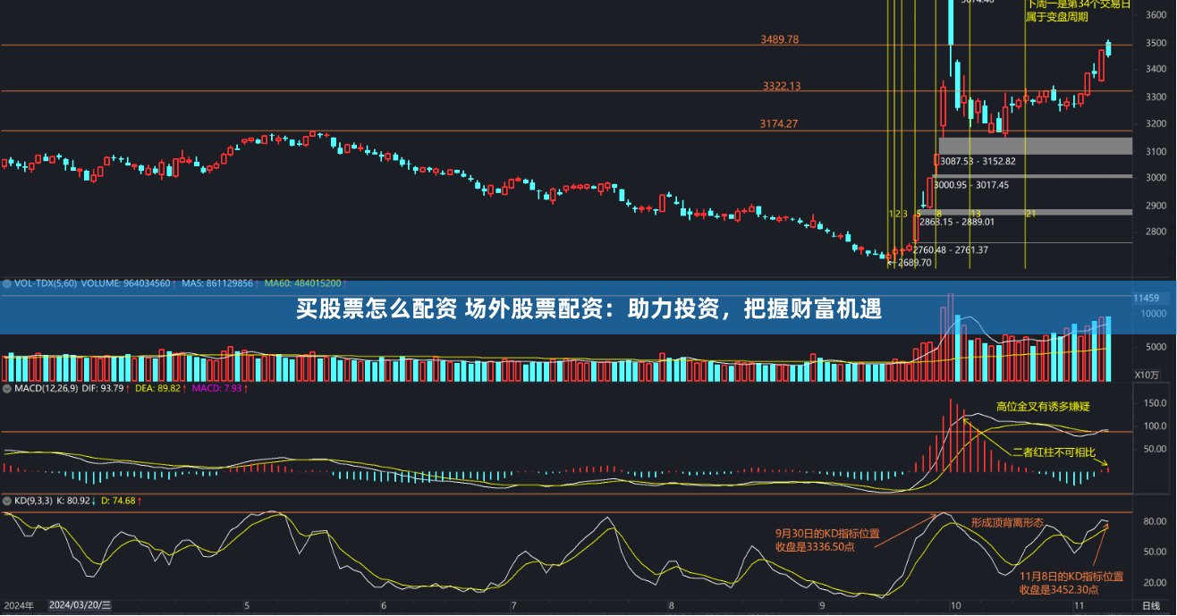 买股票怎么配资 场外股票配资：助力投资，把握财富机遇
